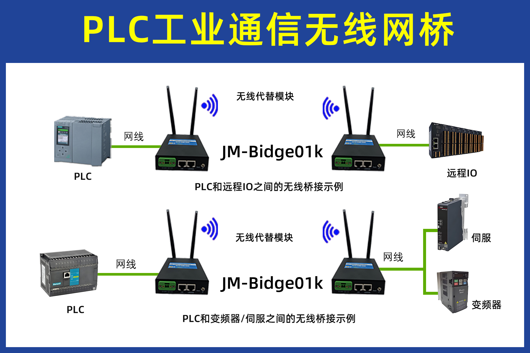 无线网桥冶金车间桥式天车PLC无线联动改造案例(图1) 无线网桥冶金车间桥式天车PLC无线联动改造案例(图1)