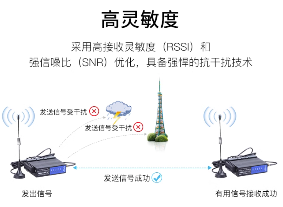 捷米特JM-RS-WIFI串口转无线WIFI数传模块实验室检测仪器数据无线上传应用案例(图4)
