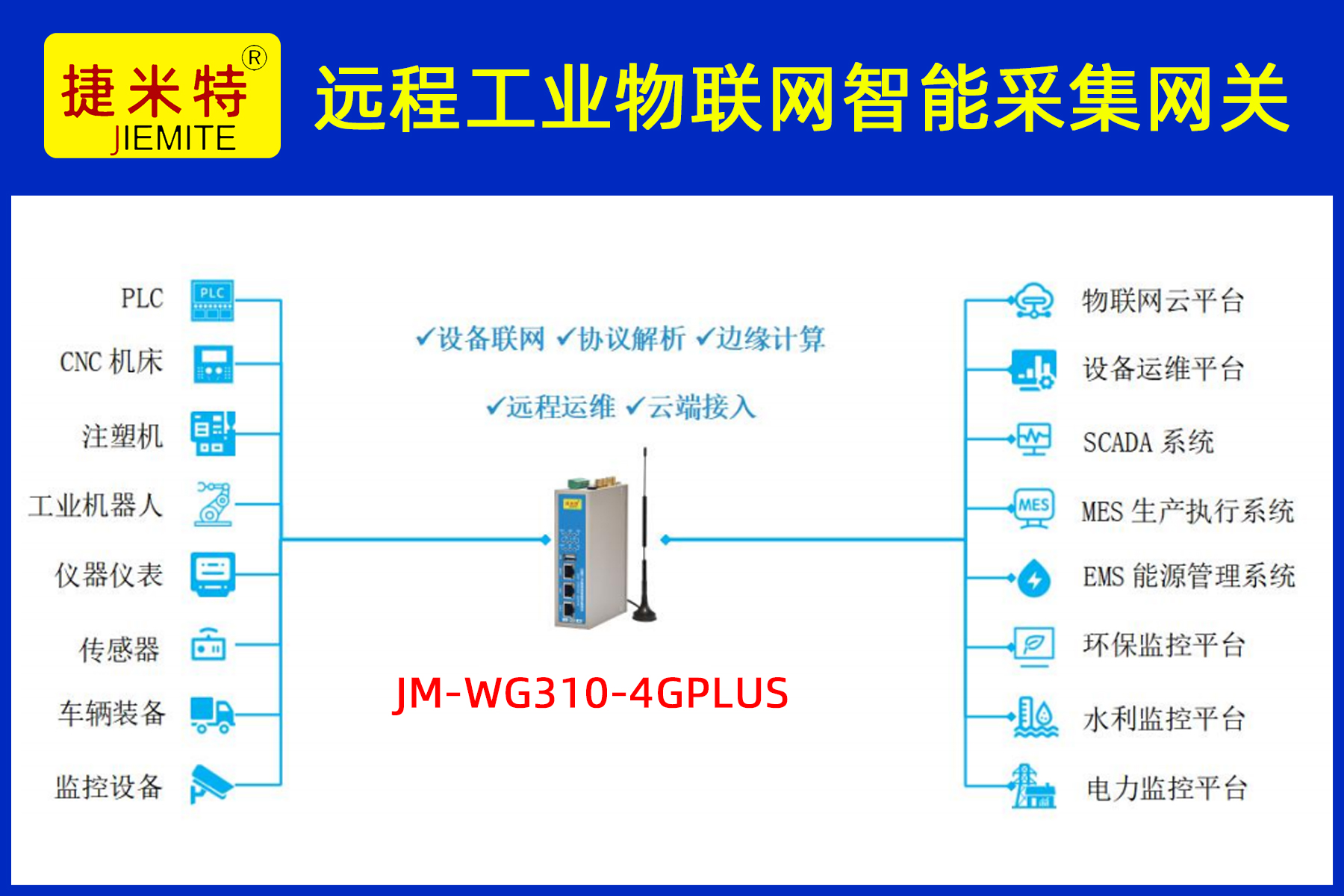 远程工业物联网智能采集网关(图5) 远程工业物联网智能采集网关(图5)
