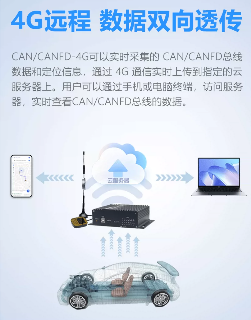 捷米特CAN/FD转4G无线模块港口电动堆高机、岸桥远程监控应用案例(图4)