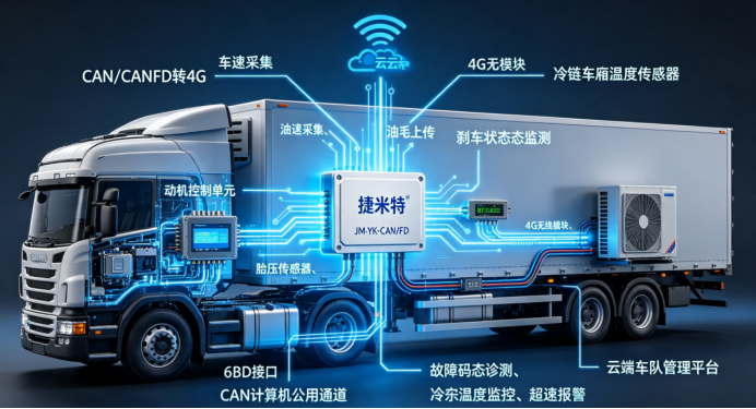 捷米特JM-YK-CAN/FD CAN/FD转4G无线模块货运冷链整车CAN总线远程监控应用案例(图5)
