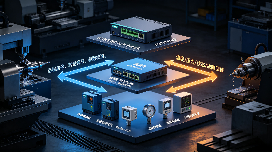 Modbus RTU转ProfiNet协议转换网关应用机械加工车间西门子PLC异构总线互通改造案例(图5)