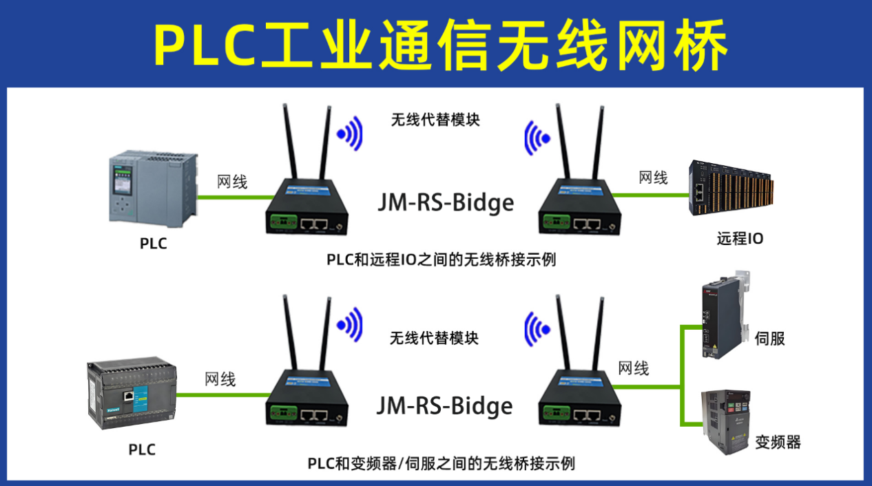 串口转无线网桥车间行车天车PLC无线通讯应用案例(图5)