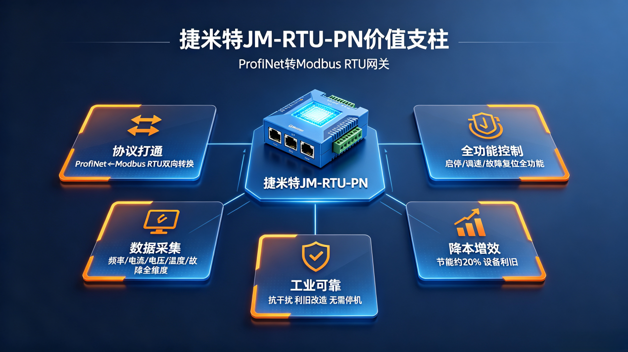 ProfiNet转Modbus RTU网关实现西门子PLC与变频器远程通讯应用案例(图4)