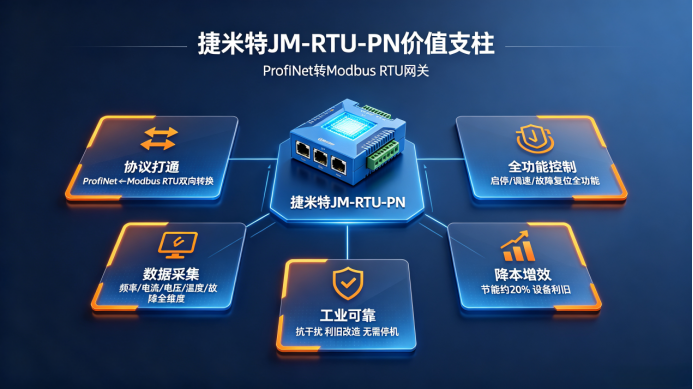 ProfiNet转Modbus RTU网关实现西门子PLC与变频器远程通讯应用案例(图5)
