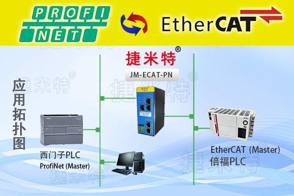 ProfiNet转EtherCAT协议转换网关实现西门子1511PLC与倍福PLC通讯在污水处理厂改造的应用案例(图1) ProfiNet转EtherCAT协议转换网关实现西门子1511PLC与倍福PLC通讯在污水处理厂改造的应用案例(图1)