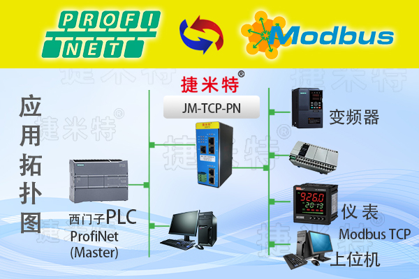 ProfiNet转ModbusTCP协议转换网关实现西门子1500PLC与变频器通讯应用案例(图1)
