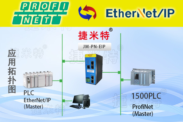 ProfiNet转EtherNet/IP协议转换网关实现西门子1500PLC与罗克韦尔PLC通讯应用案例(图1)