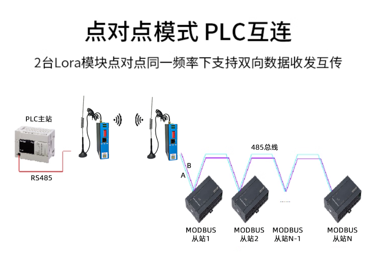 捷米特无线网桥小型产线新旧PLC无线串口数据互通应用案例(图3)