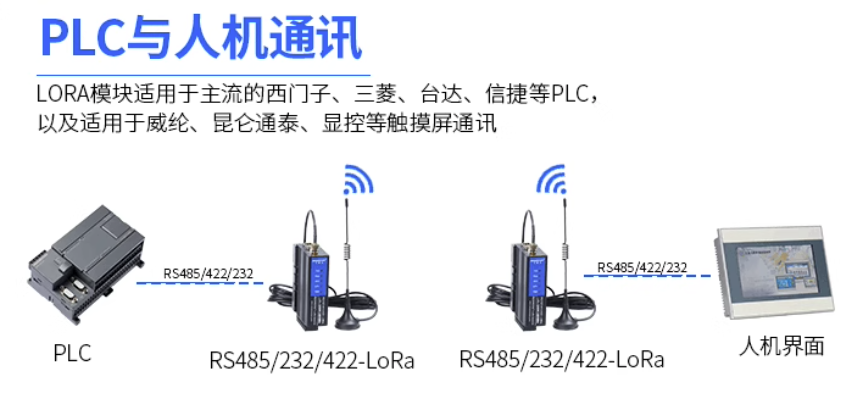 无线网桥隧道盾构机本地PLC与洞口控制柜串口通讯应用案例(图3)