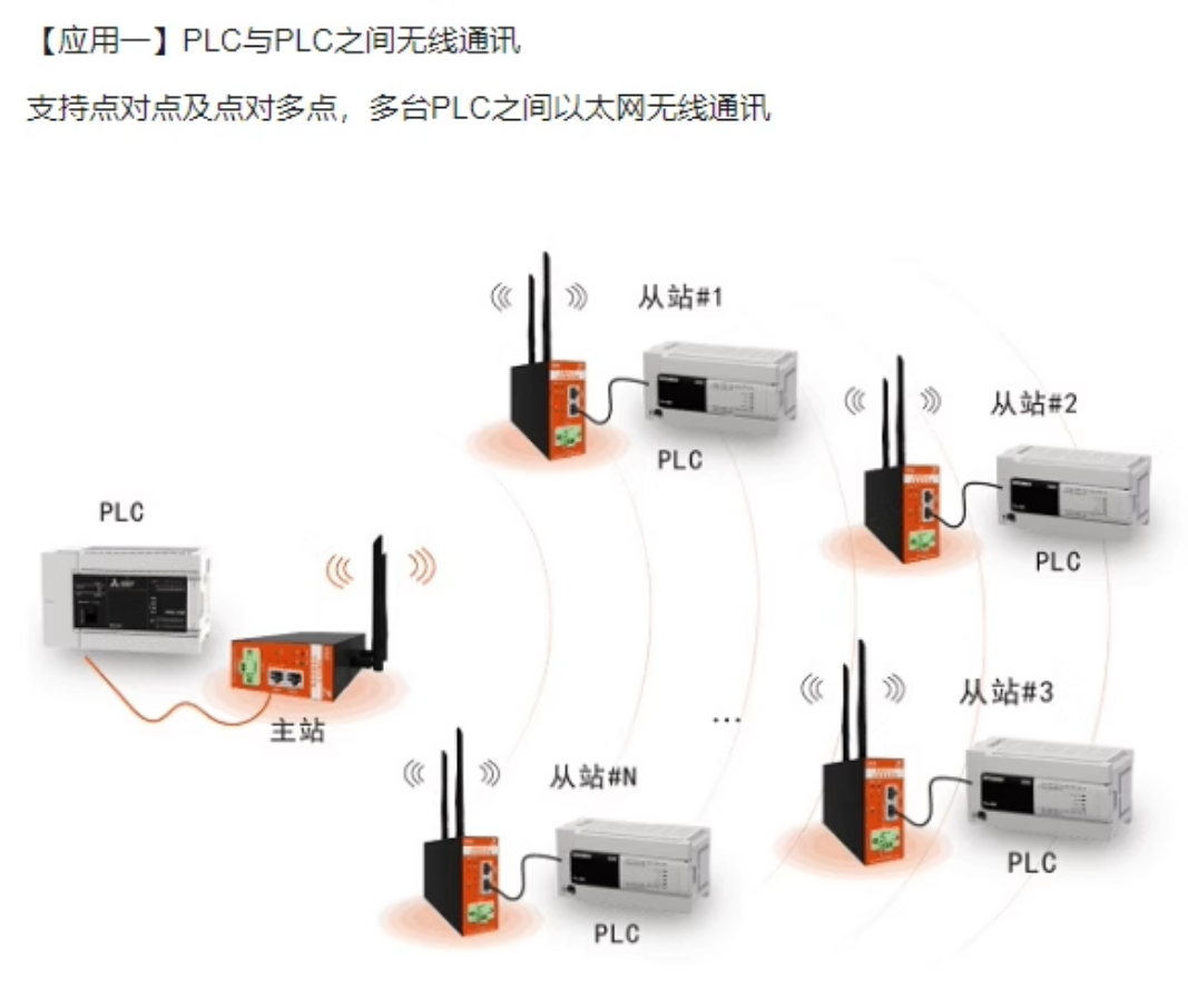 捷米特无线网桥焦化厂拦焦车装煤车PLC无线联锁应用案例(图3)
