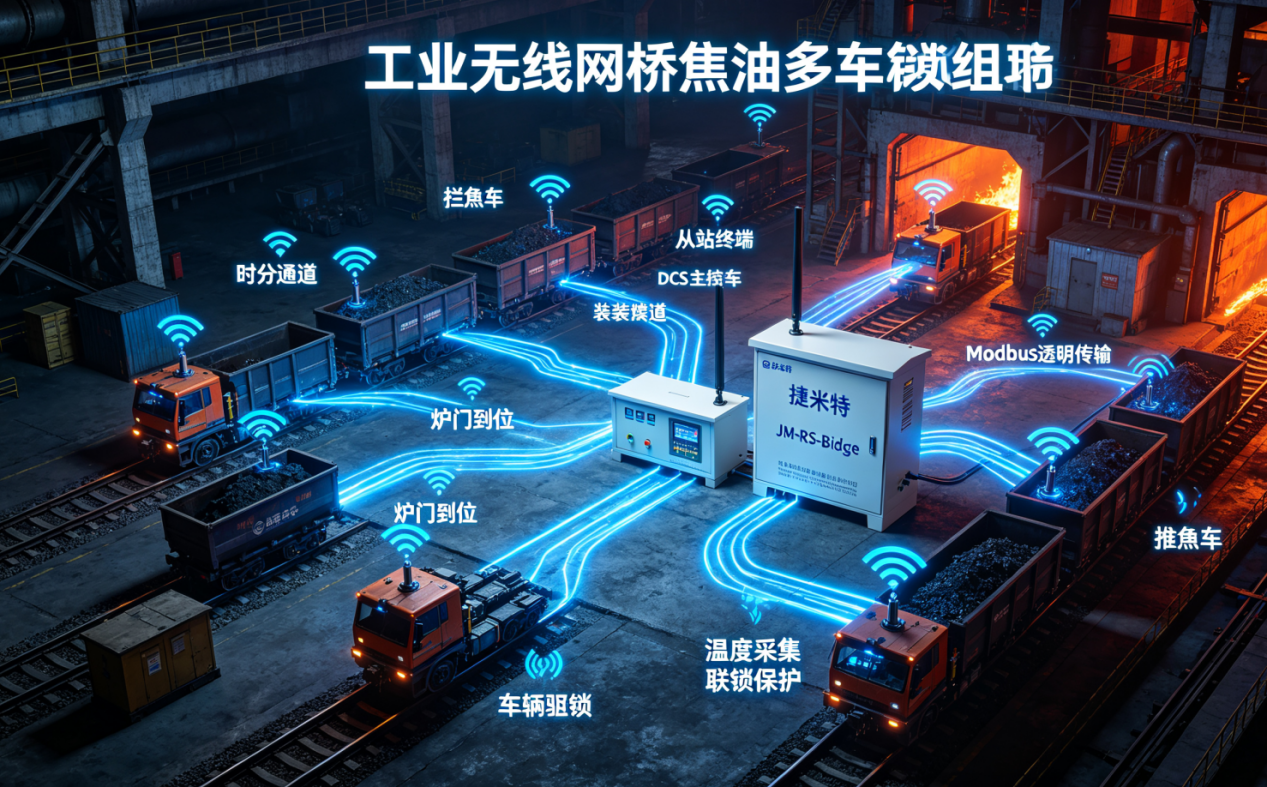 捷米特无线网桥焦化厂拦焦车装煤车PLC无线联锁应用案例(图4)