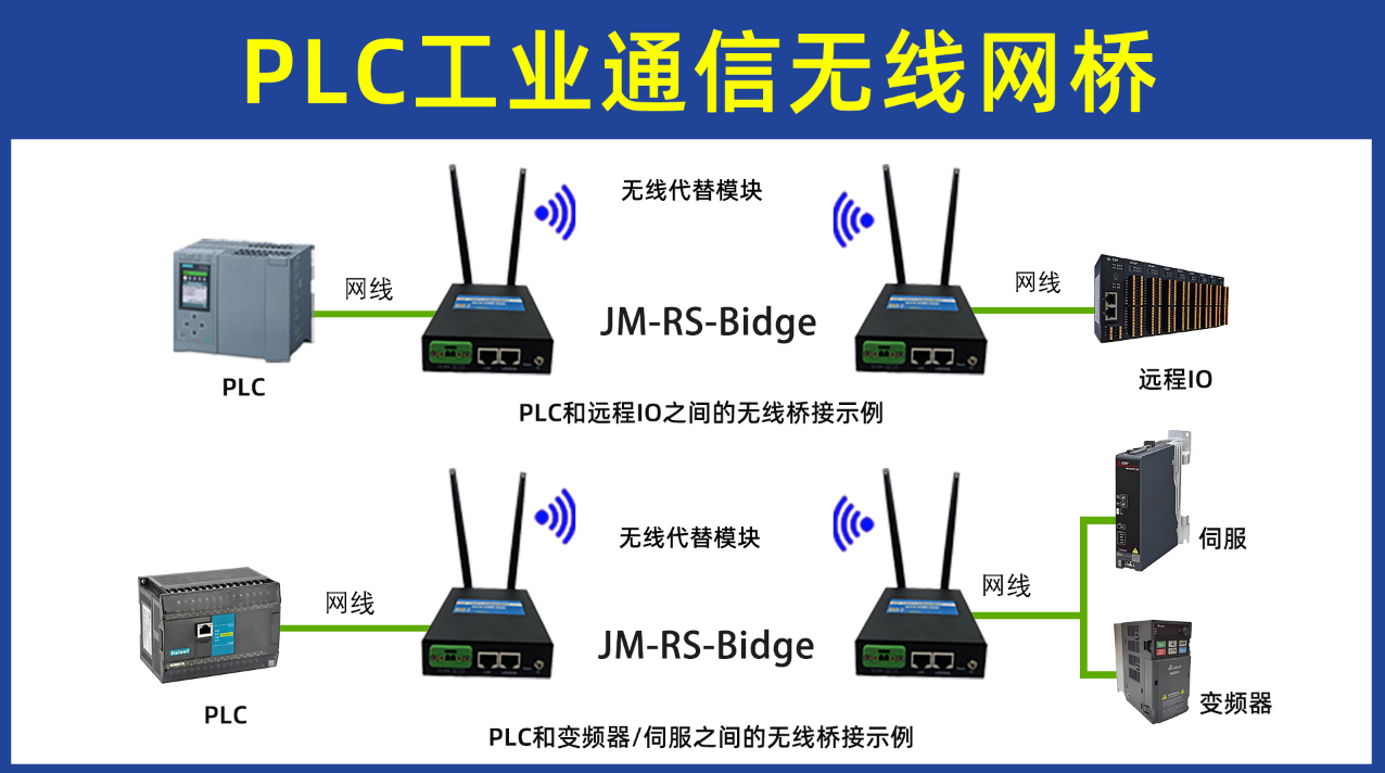 捷米特无线网桥温室大棚水肥机组PLC无线串口通讯应用案例(图2)