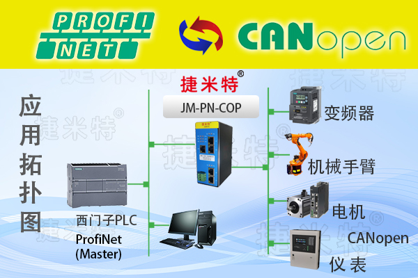 Profinet转CANopen网关实现装备制造西门子PLC与伺服电机通讯应用(图1)