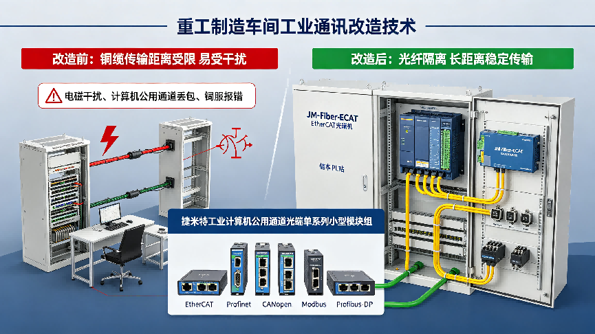 EtherCAT 光纤光端机实现重工车间 EtherCAT 总线长距离抗干扰传输应用案例(图5)