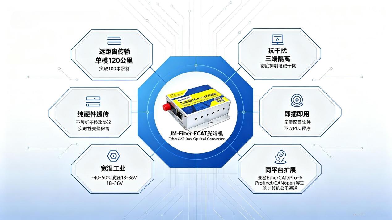 EtherCAT 光纤光端机实现重工车间 EtherCAT 总线长距离抗干扰传输应用案例(图6)