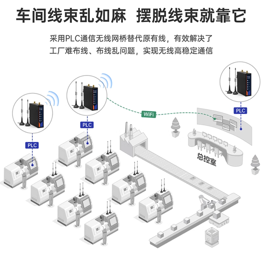 捷米特无线网桥户外光伏箱变PLC串口远程数据回传应用案例(图3)