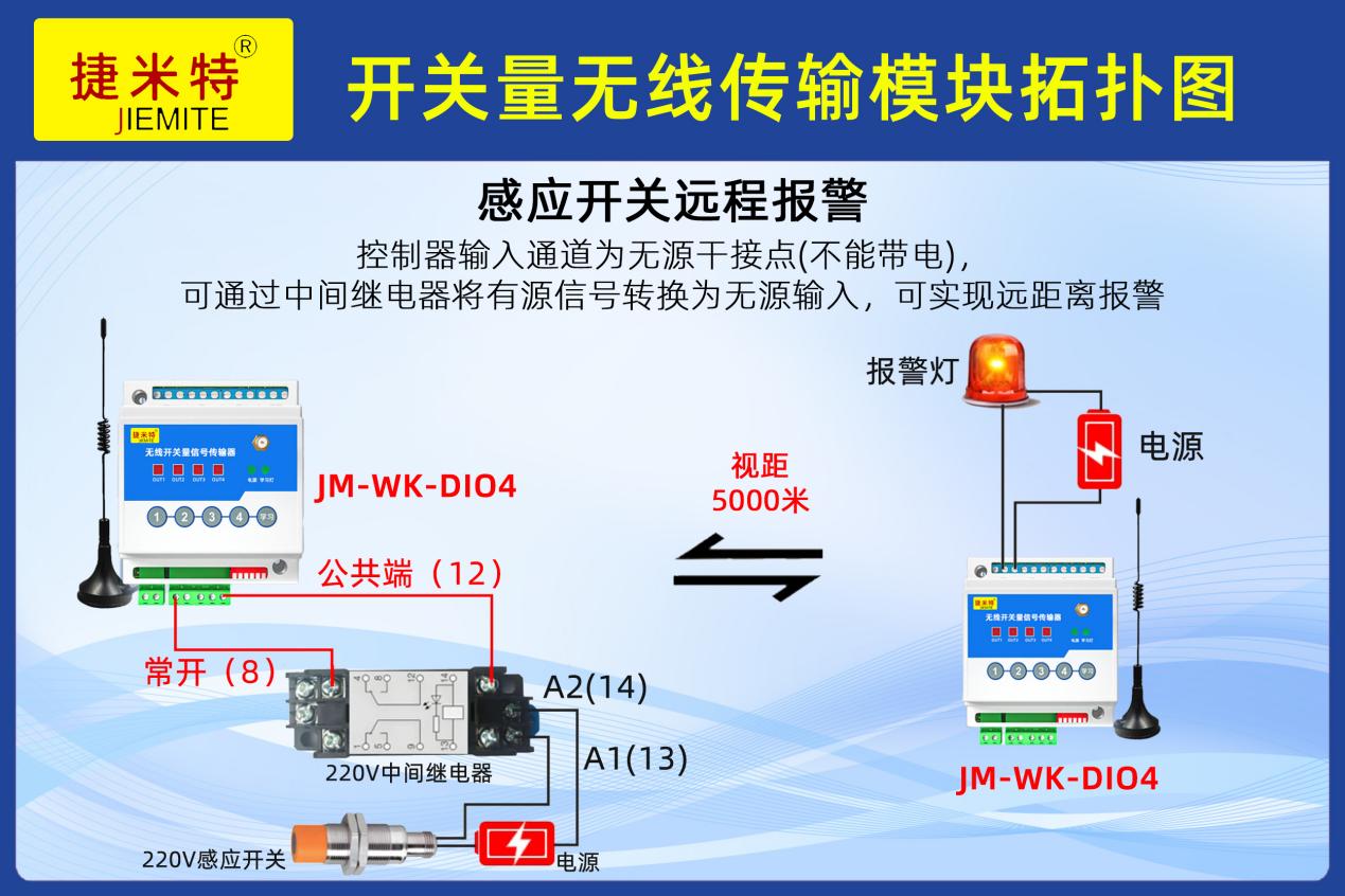 光伏箱变温控设备状态无线监测应用案例(图1)