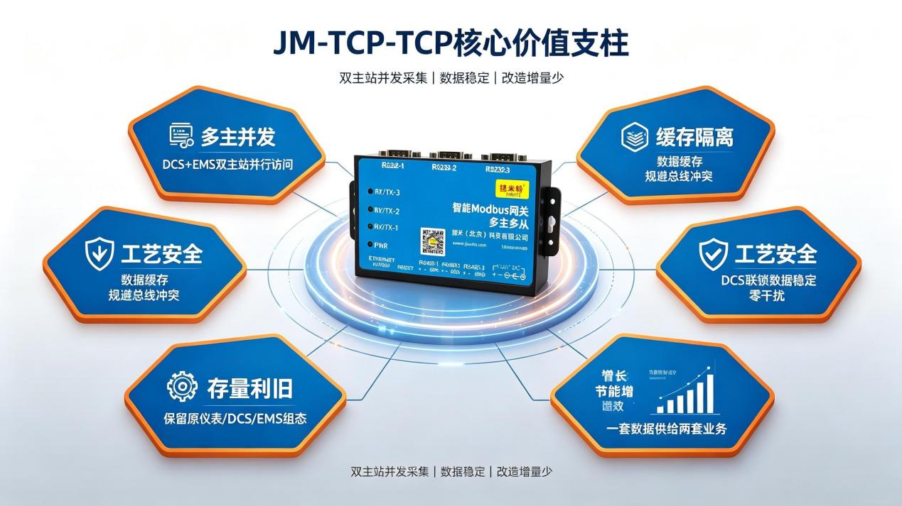 多主多从Modbus智能网关实现化工DCS与EMS双主站并发采集应用案例(图3) 多主多从Modbus智能网关实现化工DCS与EMS双主站并发采集应用案例(图3)