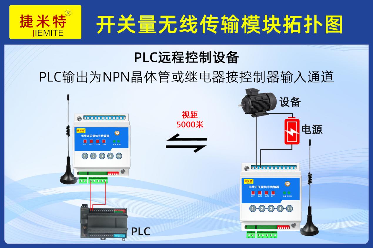 园区周界安防入侵无线预警应用案例(图3)