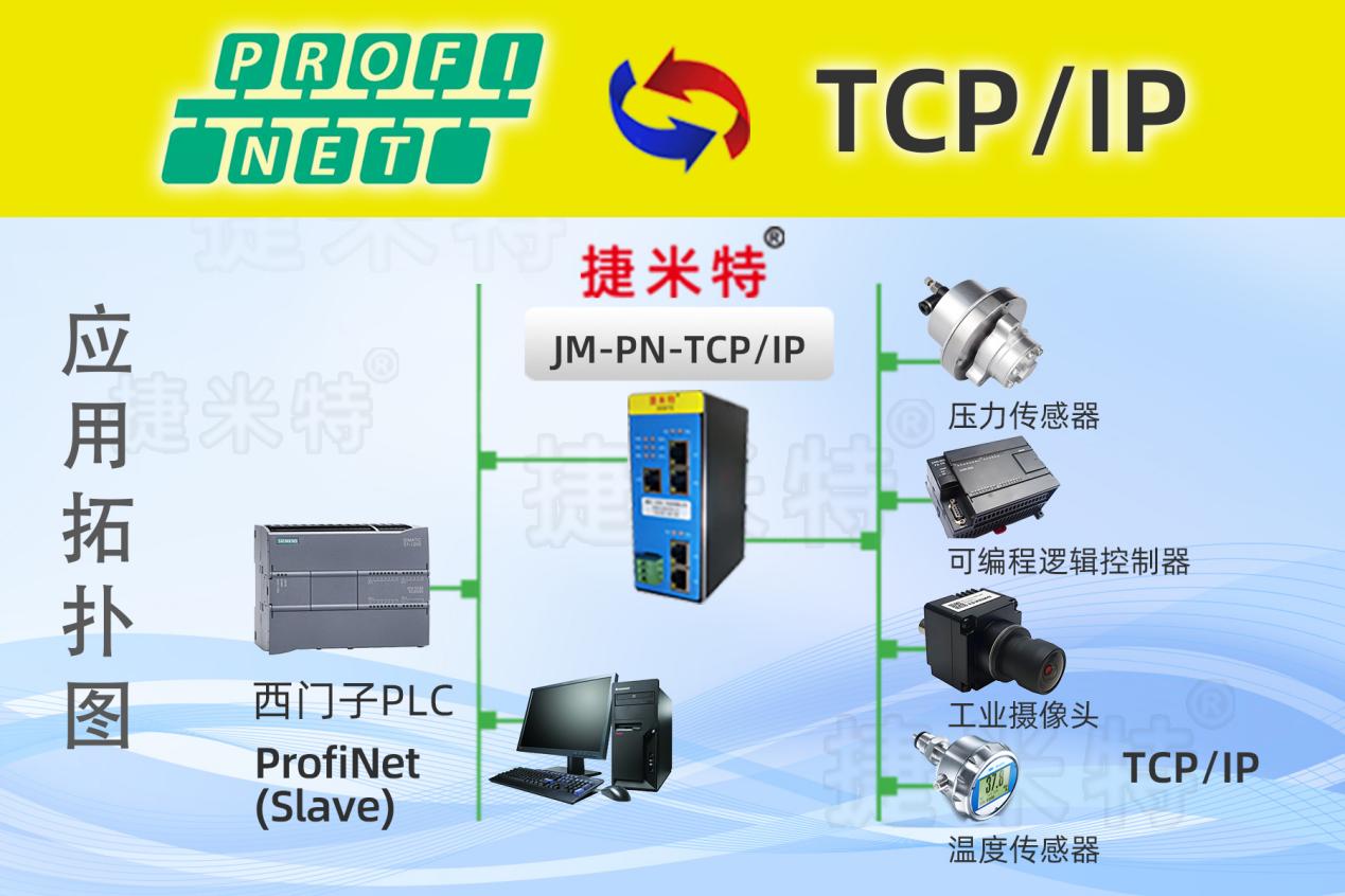 Profinet转TCP/IP协议转换网关实现西门子PLC与工业摄像头通讯应用案例(图1)