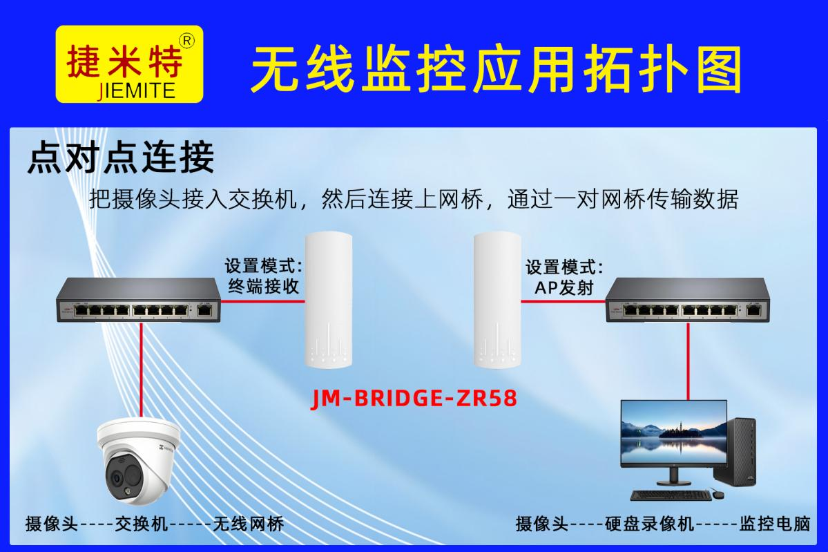 露天矿山厂区多点位 PLC 点对多点无线桥接应用案例(图1) 露天矿山厂区多点位 PLC 点对多点无线桥接应用案例(图1)