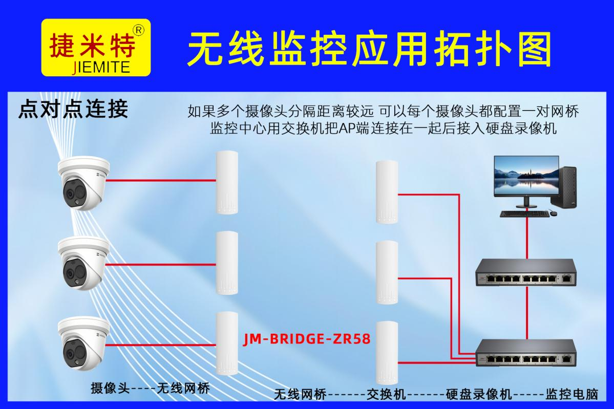 露天矿山厂区多点位 PLC 点对多点无线桥接应用案例(图2) 露天矿山厂区多点位 PLC 点对多点无线桥接应用案例(图2)