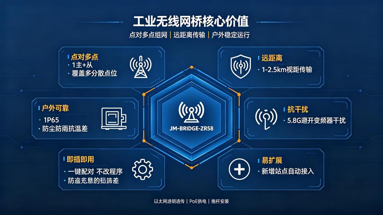 露天矿山厂区多点位 PLC 点对多点无线桥接应用案例(图6)