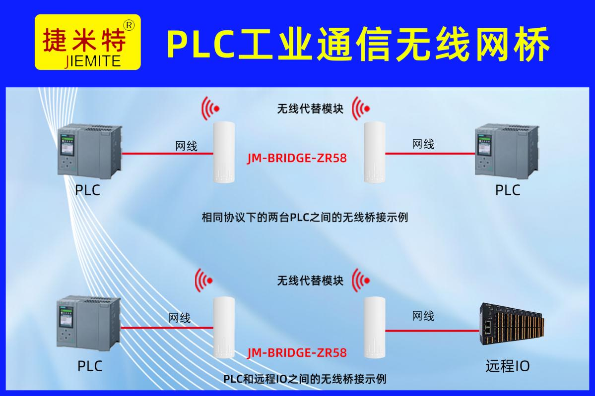 制造园区跨楼宇PLC远距离无线桥接应用案例(图1) 制造园区跨楼宇PLC远距离无线桥接应用案例(图1)