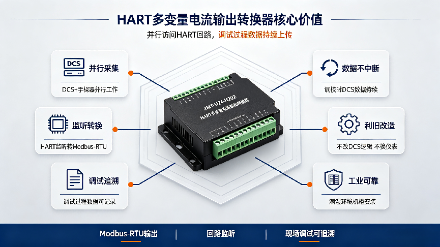 HART多变量电流输出转换器水务现场运维优化实践(图2) HART多变量电流输出转换器水务现场运维优化实践(图2)