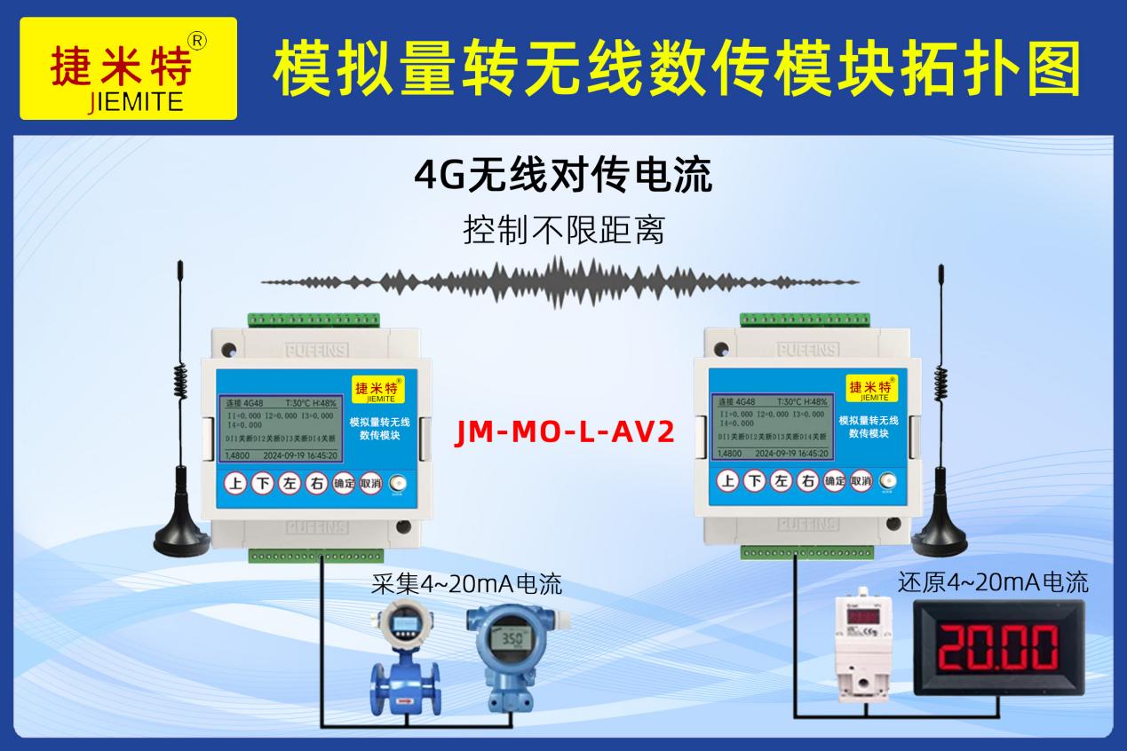 工业车间变频器4-20mA无线电流对传调速控制 应用案例(图3)
