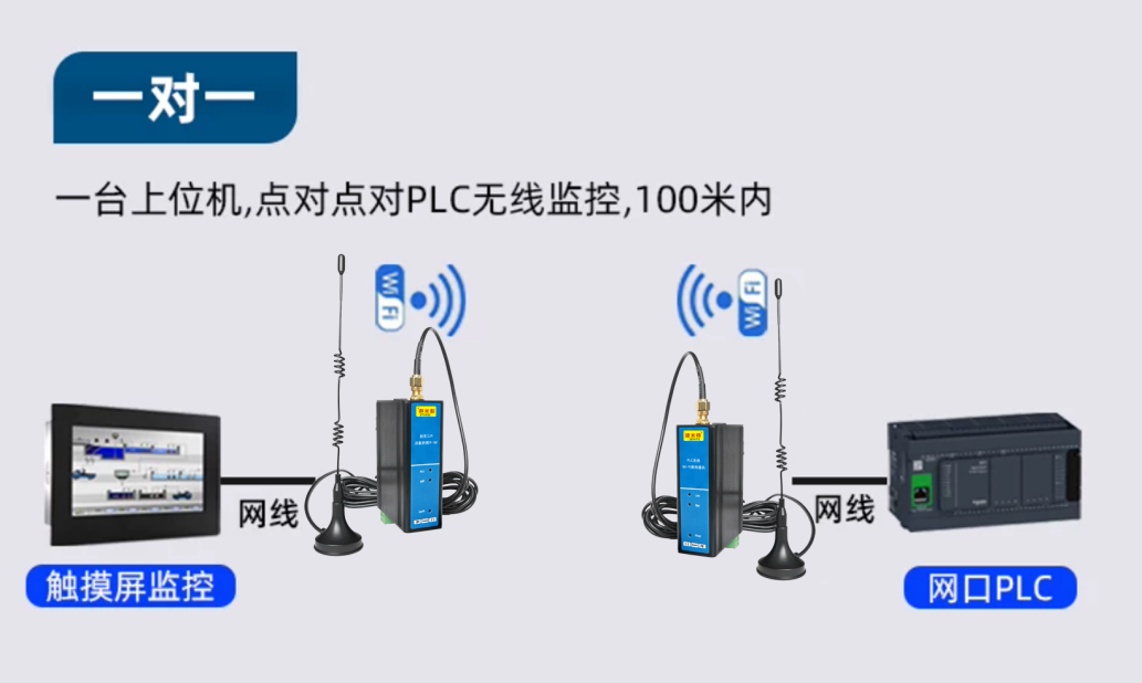 PLC无线Wi-Fi数传通讯模块(图4) PLC无线Wi-Fi数传通讯模块(图4)
