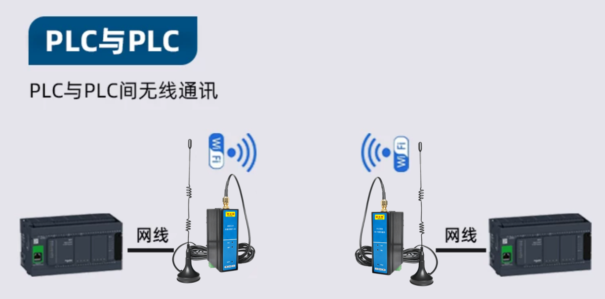 PLC无线Wi-Fi数传通讯模块(图8) PLC无线Wi-Fi数传通讯模块(图8)