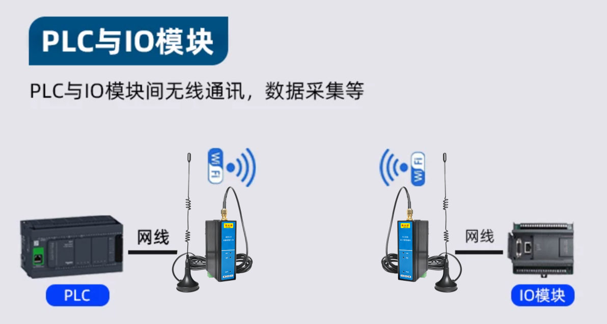 PLC无线Wi-Fi数传通讯模块(图9) PLC无线Wi-Fi数传通讯模块(图9)