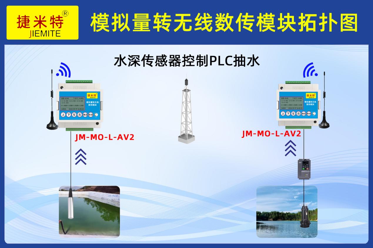 管网压差无线联动变频恒压供水应用案例(图3)