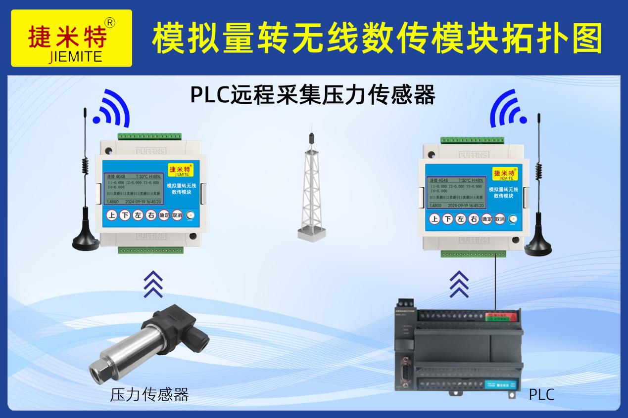 多点水压无线采集+大屏联动PLC稳压调控应用案例(图2)