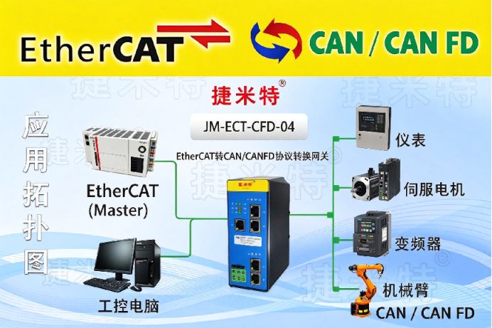 捷米特EtherCAT转CAN/CANFD总线协议转换网关