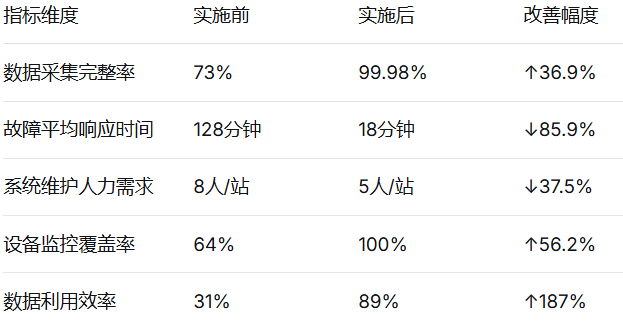 采油站中央监控系统通过Profibus DP转Modbus RTU协议转换网关与多个Profibus DP从站进行通讯案例(图5) 采油站中央监控系统通过Profibus DP转Modbus RTU协议转换网关与多个Profibus DP从站进行通讯案例(图5)