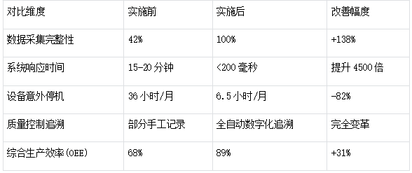 电池片生产企业西门子315PLC通过PROFIBUS-DP转Modbus TCP智能网关与智能检测设备进行通讯案例(图5)