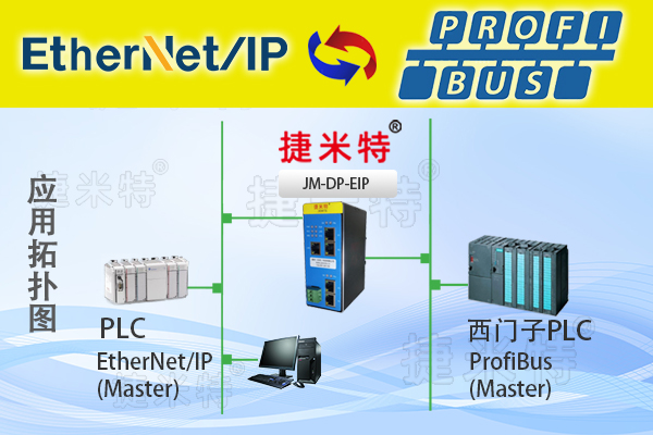Profibus现场总线协议转换网关模块介绍(图17)