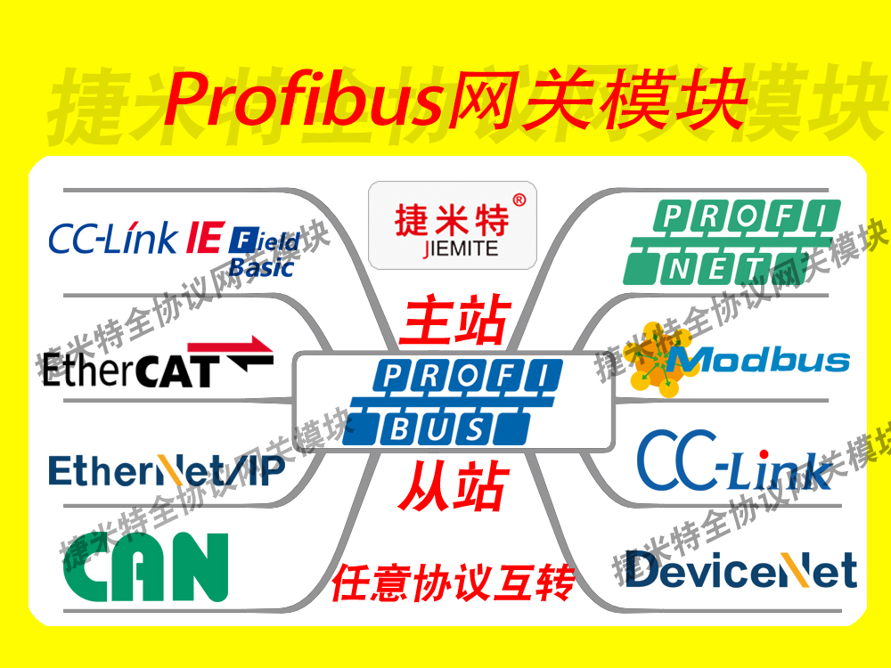 Profibus现场总线协议转换网关模块介绍(图1)