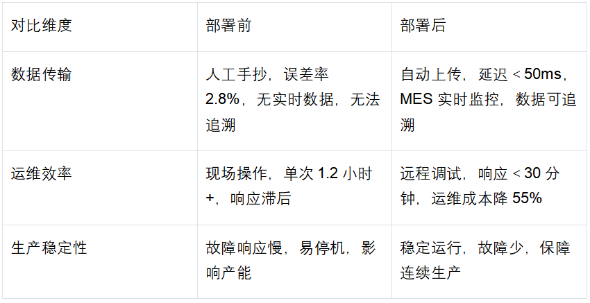 自动化包装生产线西门子300系列PLC通过以太网模块同时与多个触摸屏进行通讯案例(图5)