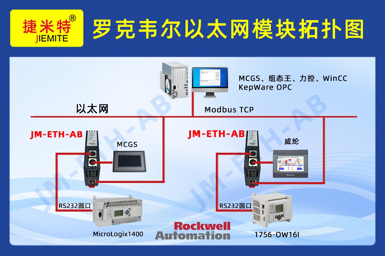 罗克韦尔PLC不用换CPU借助串口转以太网处理器实现KepWare Modbus TCP直连应用案例(图1) 罗克韦尔PLC不用换CPU借助串口转以太网处理器实现KepWare Modbus TCP直连应用案例(图1)